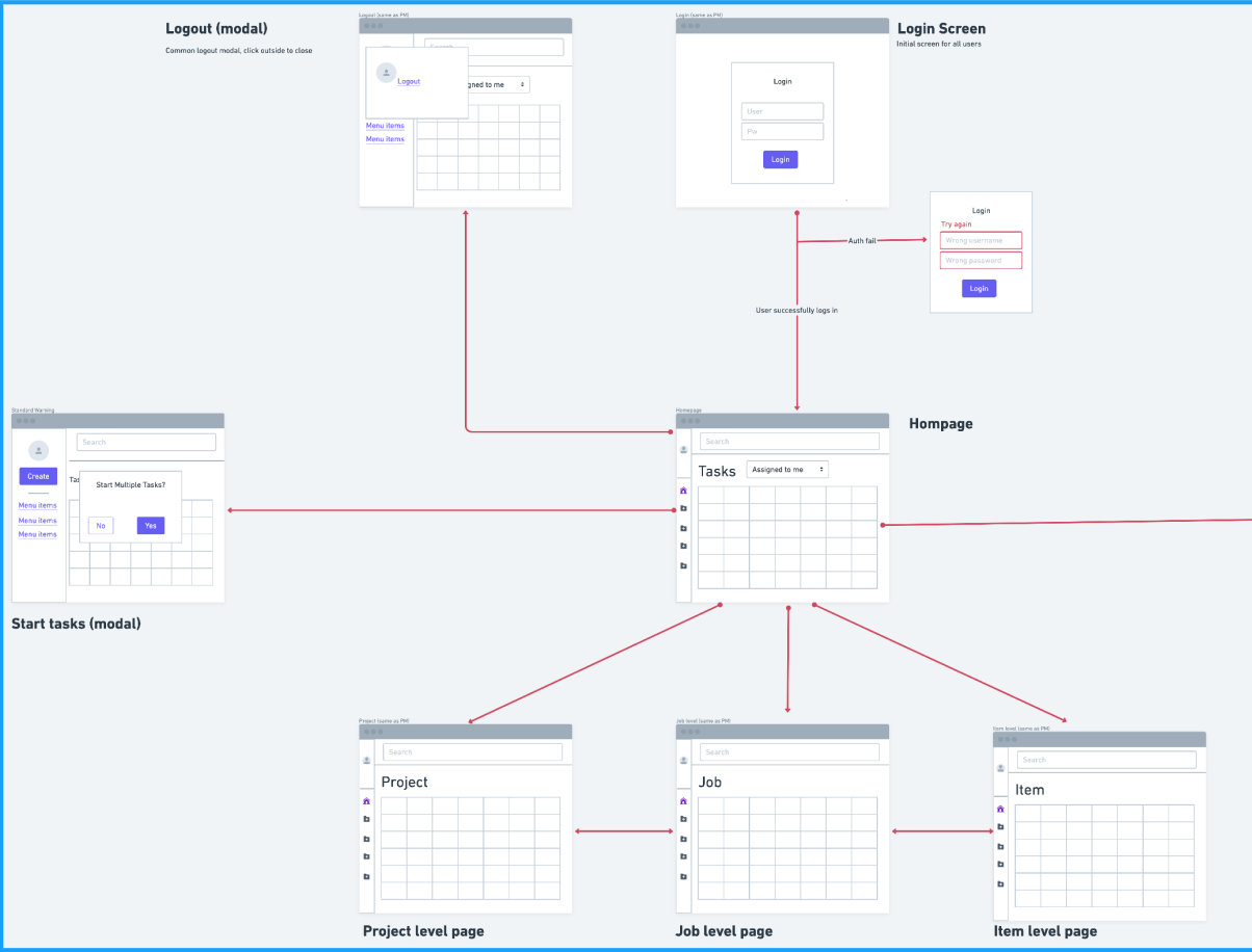 Low-fi hierarchy — project, job, item — testing wayfinding before visual polish.
